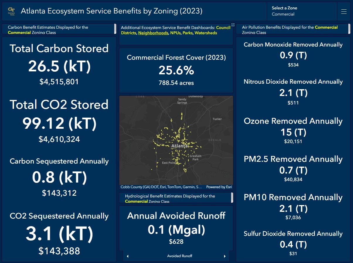 Ecosystem Service Estimate Dashboards